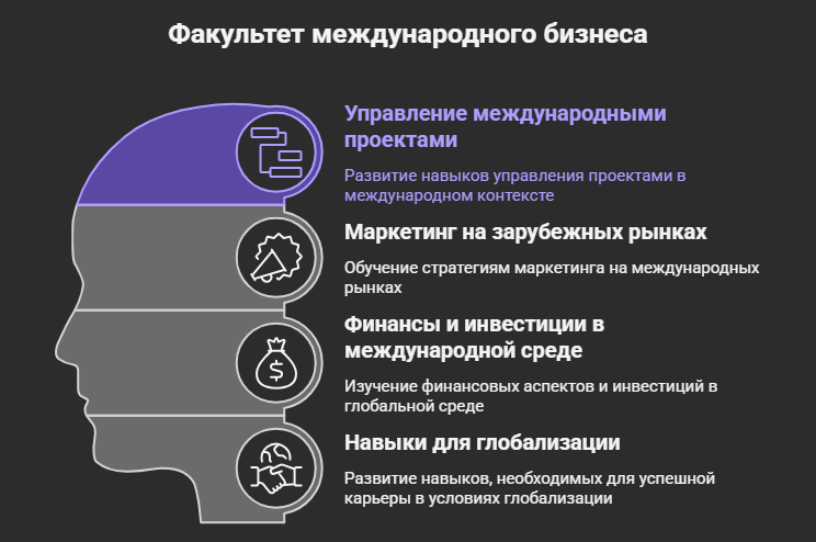 факультет международного бизнеса