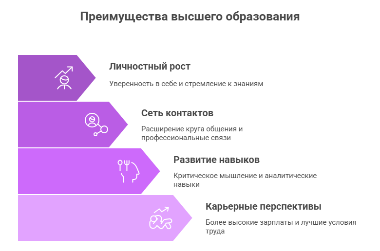 факультет международного бизнеса